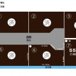 新潟市西蒲区赤鏥の土地の敷地図